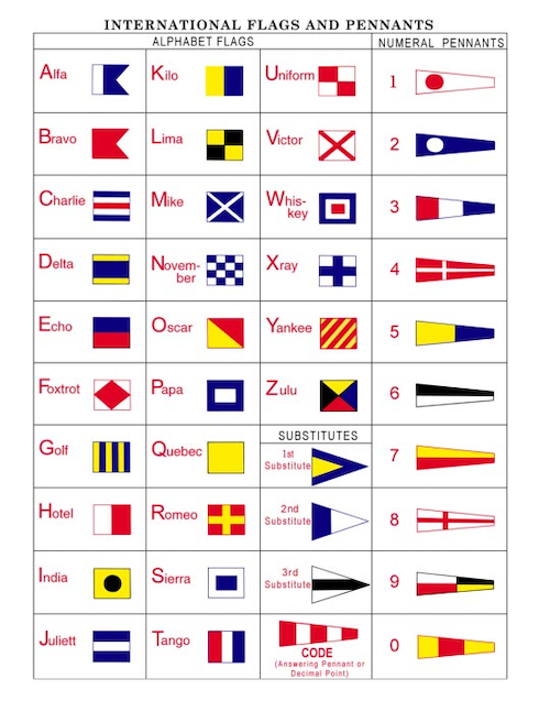 Nautical Flag Meanings Discover Boating