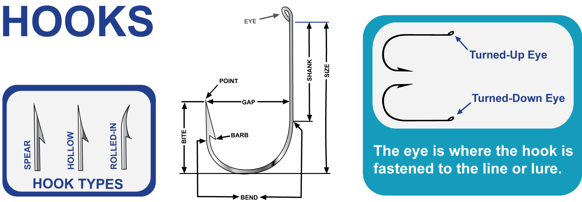 How to pick FISHING HOOKS - types, sizes, brands, setups. How to catch  fish. Fishing tips 