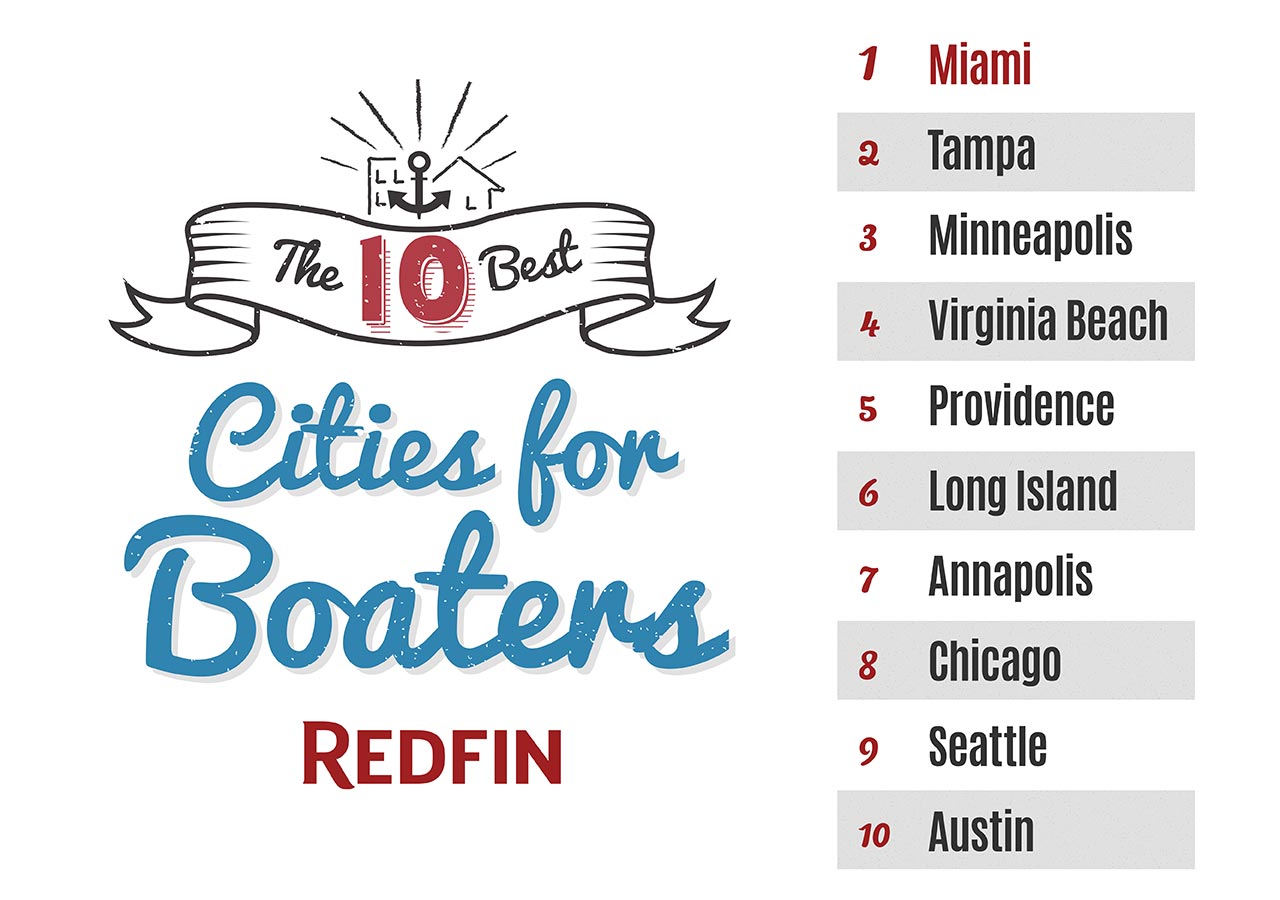 Redfin Report: The 10 Best Cities for Boaters | Discover Boating