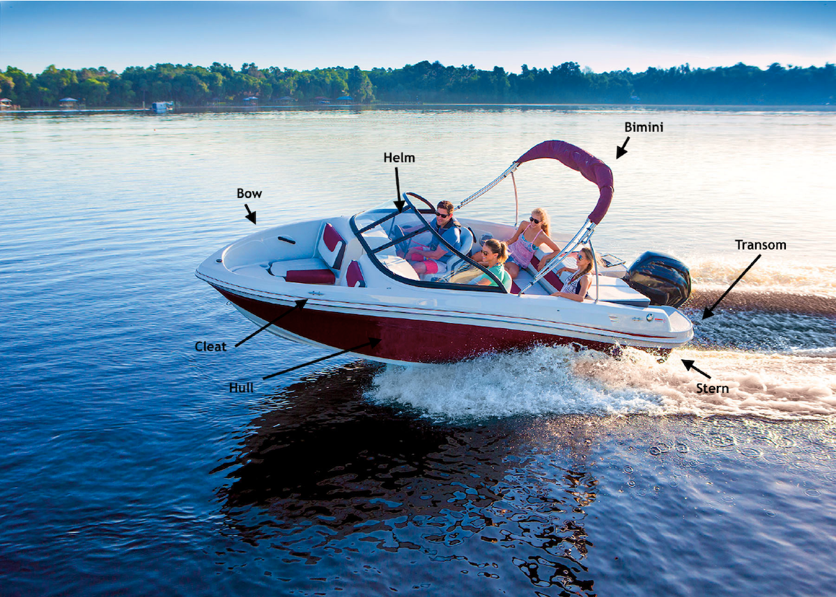 This Boating Life - Day Cruising Essentials - Powerboat and RIB