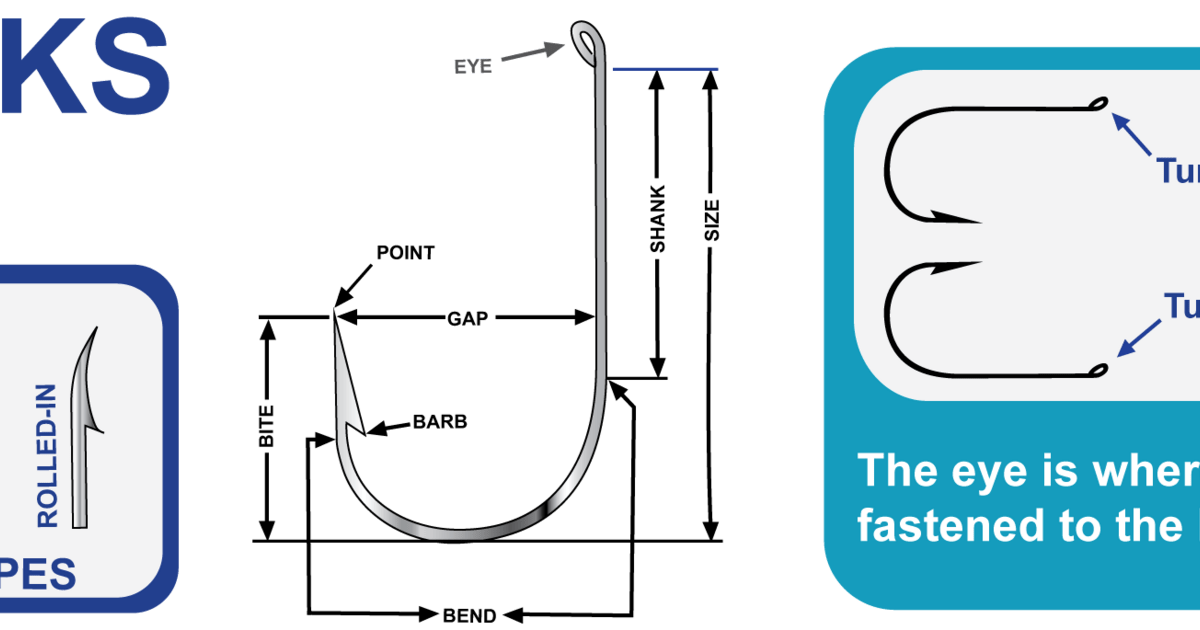 fishing hook types